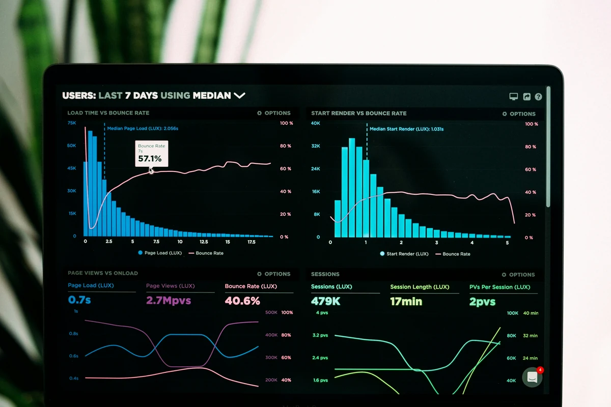 AI-generated analytics dashboard